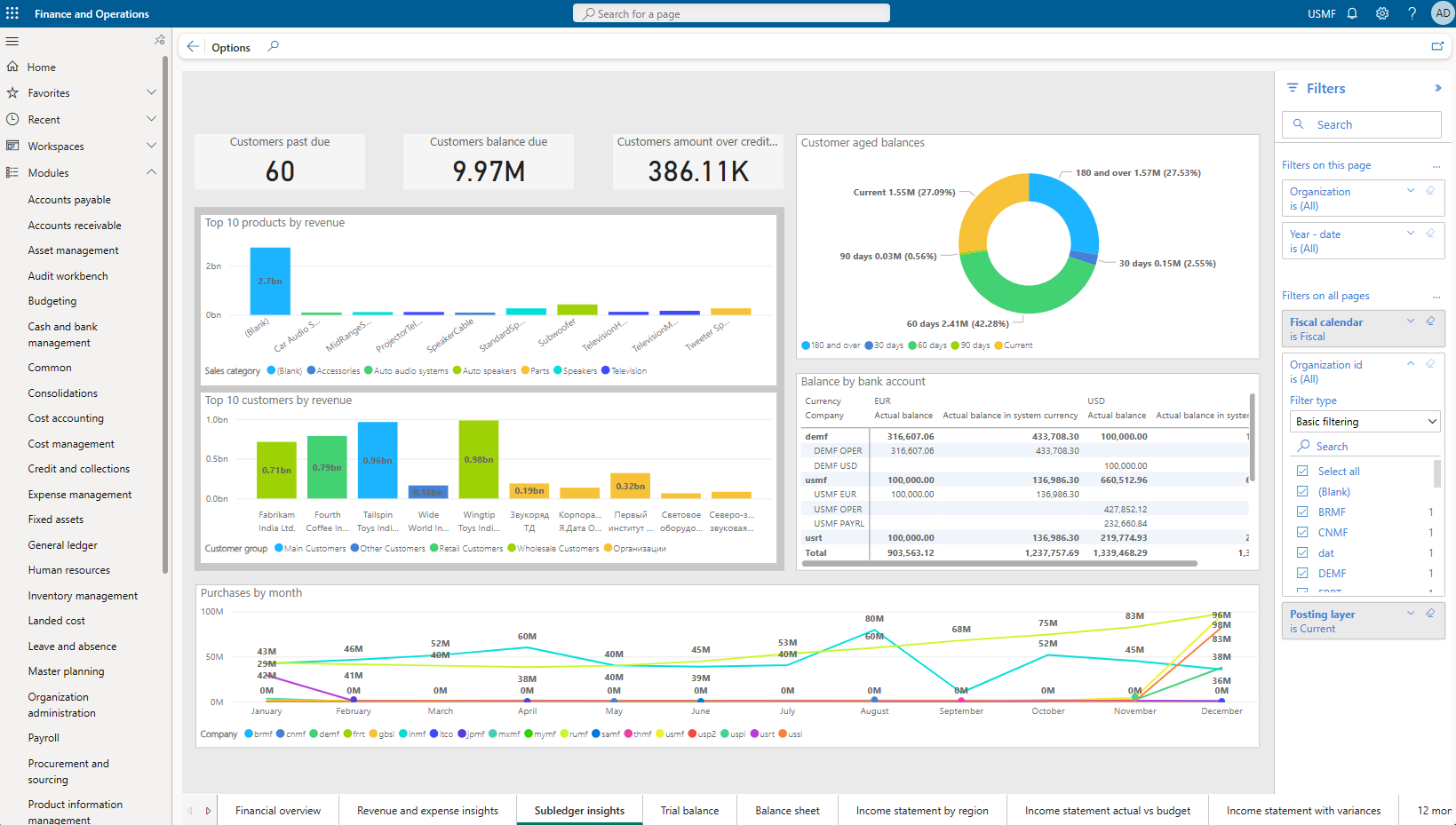 Microsoft D365FO Finance PowerBI Data Analysis