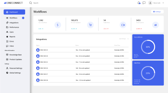 Pharos Solutions OneConnect Mock Workflow Integration Automation