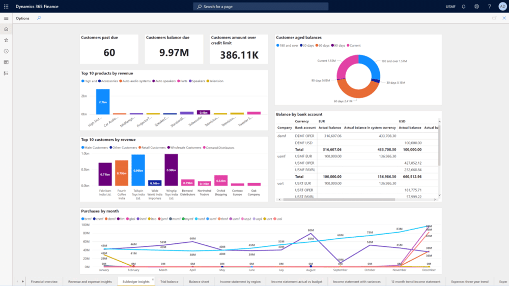 Pharos Solutions Inc Upgrade from Dynamics GP to D365FO